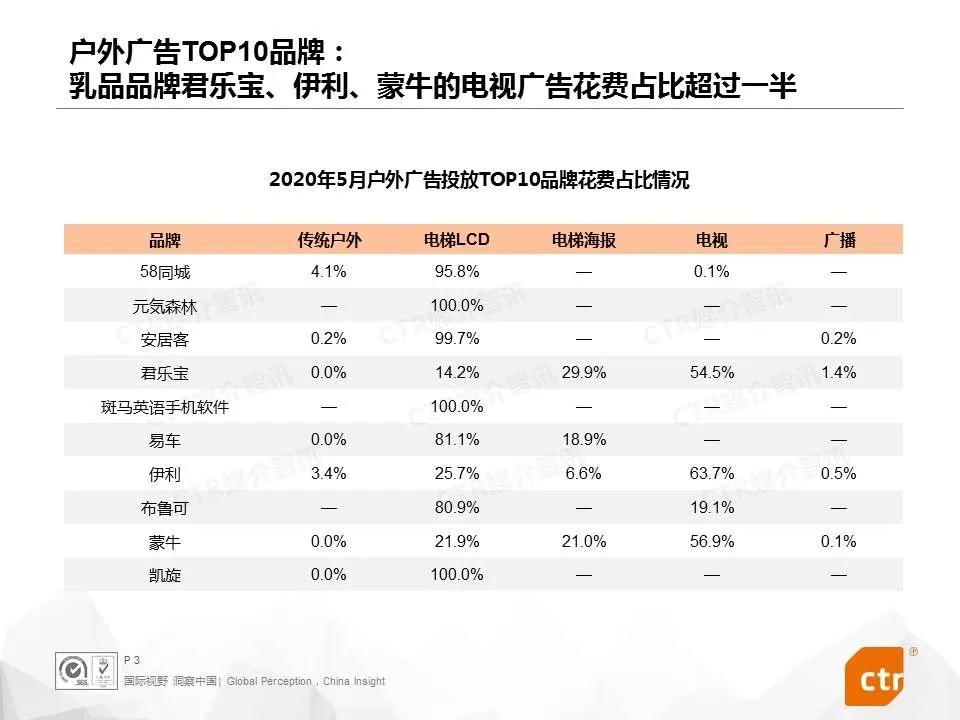 電(diàn)梯廣告在朋友(yǒu)圈爆紅揭露了真相(xiàng)：戶外(wài)媒體(tǐ)有(yǒu)價值才有(yǒu)關注！(圖7)